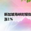 新加坡海峡时报指数上涨1%