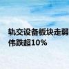 轨交设备板块走弱 雷尔伟跌超10%