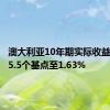 澳大利亚10年期实际收益率上涨5.5个基点至1.63%