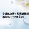 宁波航交所：印巴航线运价指数本周环比下跌13.6%