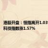 港股开盘：恒指高开1.03% 恒生科技指数涨1.57%