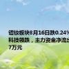 镨钕板块8月16日跌0.24%，华宏科技领跌，主力资金净流出3160.97万元