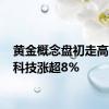 黄金概念盘初走高 晓程科技涨超8%