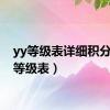 yy等级表详细积分（yy等级表）