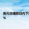 美元兑瑞郎日内下跌0.5%