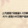 上汽通用7月销量1.5万辆骤降82.42% 或有140万辆产能闲置