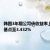 韩国3年期公司债收益率上升2个基点至3.432%