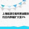 上海能源交易所原油期货主力合约日内跌幅扩大至3%