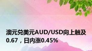 澳元兑美元AUD/USD向上触及0.67，日内涨0.45%