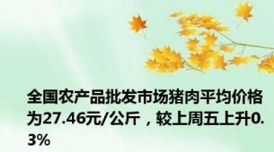 全国农产品批发市场猪肉平均价格为27.46元/公斤，较上周五上升0.3%