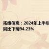 拓维信息：2024年上半年净利润同比下降94.23%