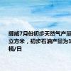 挪威7月份初步天然气产量为112亿立方米，初步石油产量为182.6万桶/日