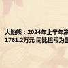 大地熊：2024年上半年净利润为1761.2万元 同比扭亏为盈