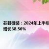 芯碁微装：2024年上半年净利润增长38.56%