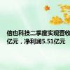 信也科技二季度实现营收31.68亿元，净利润5.51亿元