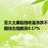 亚太主要股指收盘涨跌不一，韩国综合指数涨0.17%