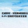 正威新材：深圳翼威持股比例减少10.4% 控制权可能发生变更