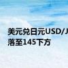 美元兑日元USD/JPY回落至145下方