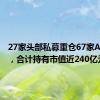 27家头部私募重仓67家A股公司，合计持有市值近240亿元