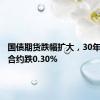 国债期货跌幅扩大，30年期主力合约跌0.30%