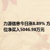 力源信息今日涨8.89% 方新侠席位净买入5046.98万元