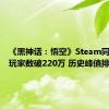 《黑神话：悟空》Steam同时在线玩家数破220万 历史峰值排名第二