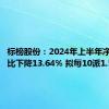 标榜股份：2024年上半年净利润同比下降13.64% 拟每10派1.50元