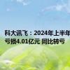 科大讯飞：2024年上半年净利润亏损4.01亿元 同比转亏