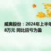 威奥股份：2024年上半年3039.8万元 同比扭亏为盈