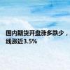 国内期货开盘涨多跌少，集运欧线涨近3.5%