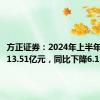 方正证券：2024年上半年净利润13.51亿元，同比下降6.15%