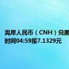 离岸人民币（CNH）兑美元北京时间04:59报7.1329元