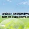 日海智能：8月新增累计诉讼、仲裁案件54件 涉及金额3091.85万元