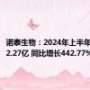 诺泰生物：2024年上半年净利润2.27亿 同比增长442.77%