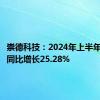 崇德科技：2024年上半年净利润同比增长25.28%