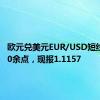 欧元兑美元EUR/USD短线上扬10余点，现报1.1157