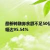 最新转融券余额不足50亿元 降幅达95.54%