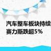 汽车整车板块持续走弱 赛力斯跌超5%