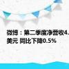 微博：第二季度净营收4.379亿美元 同比下降0.5%