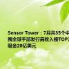 Sensor Tower：7月共35个中国厂商入围全球手游发行商收入榜TOP100 合计吸金20亿美元