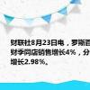 财联社8月23日电，罗斯百货第二财季同店销售增长4%，分析师预期增长2.98%。