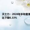 天士力：2024年半年度净利润同比下降6.33%