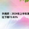 外高桥：2024年上半年净利润同比下降72.83%