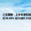 三生国健：上半年净利润同比增长36.68% 拟10派0.33元