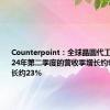 Counterpoint：全球晶圆代工产业在2024年第二季度的营收季增长约9% 年增长约23%