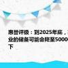 惠誉评级：到2025年底，英国银行业的储备可能会降至5000亿英镑以下