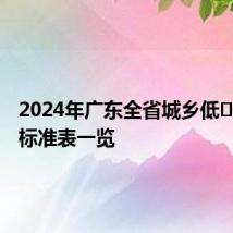 2024年广东全省城乡低​保最低标准表一览