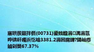 寤哄彂鏂拌儨(00731)鍙戝竷涓湡涓氱哗锛屽噣浜忔崯3381.2涓囨腐鍏?鍚屾瘮鏀剁獎67.37%