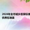 2024年全市城乡低保标准和特困供养标准表