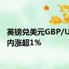 英镑兑美元GBP/USD日内涨超1%